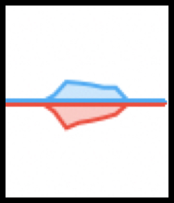 Bytes sent and received during delete with batch size =
          200