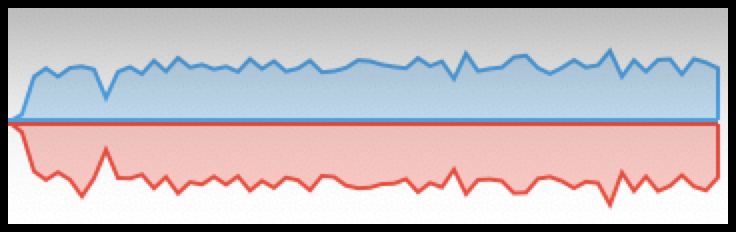 Send receive batch size 1