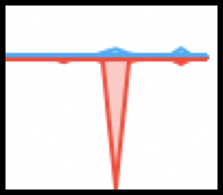 Send and Received batch size 2600