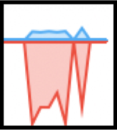 Send Receive batch size 200