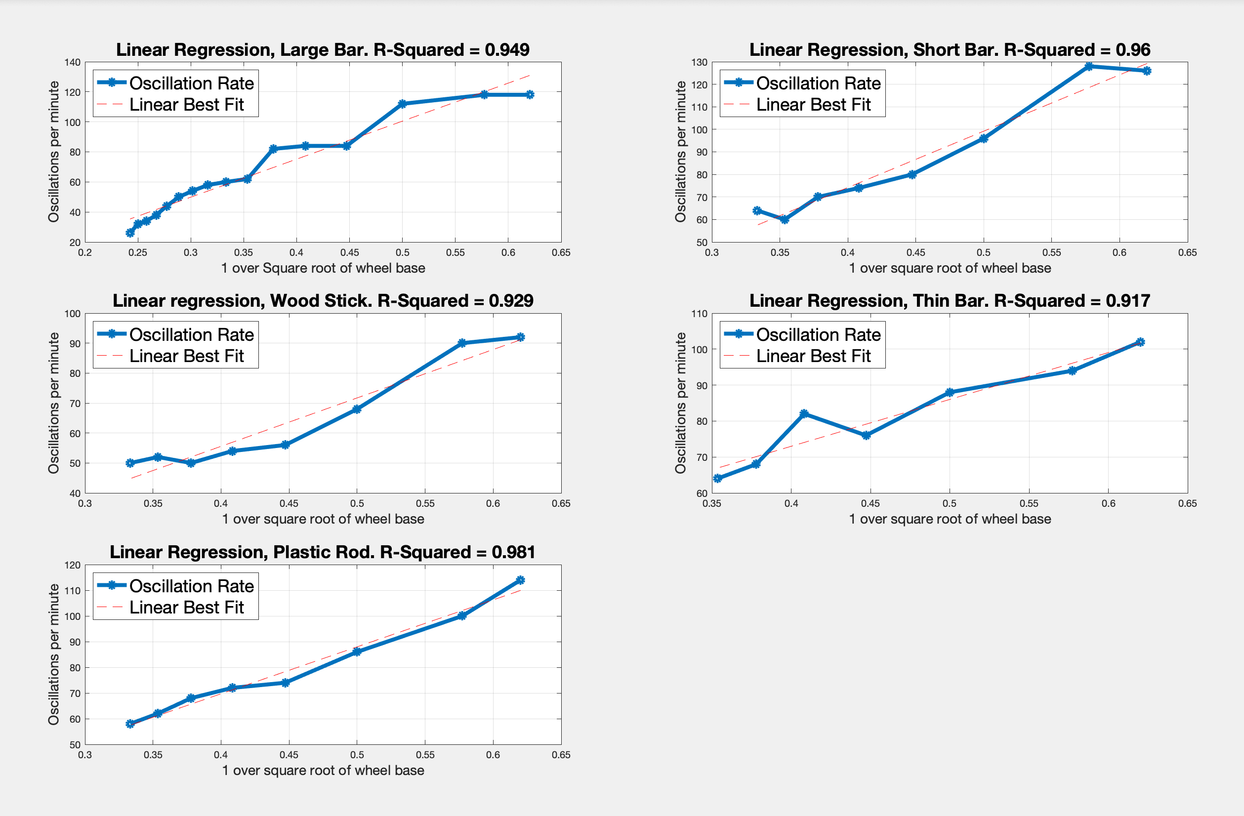 Graphs showing...
