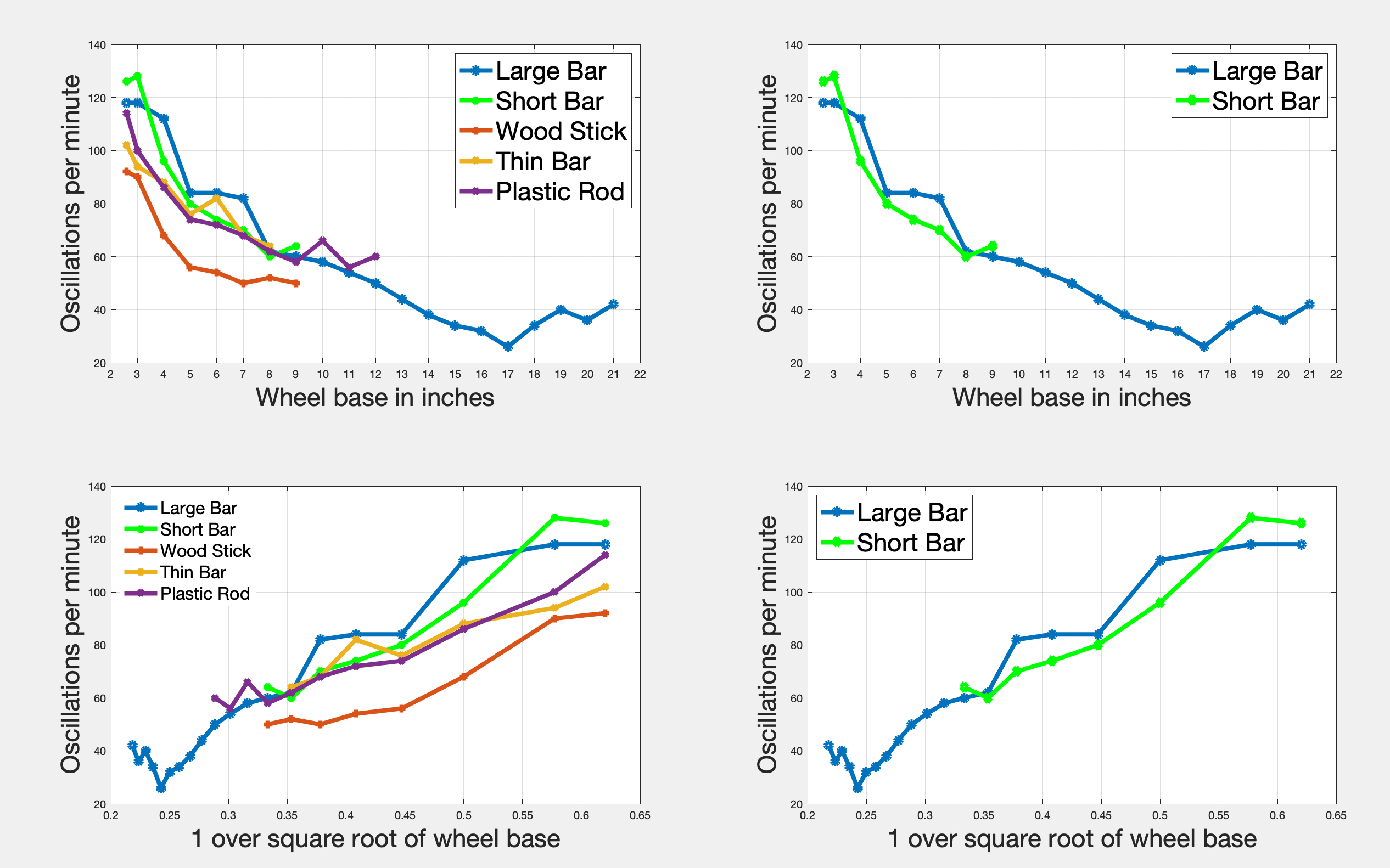 Graphs
          ... 3